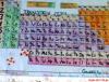 Science Chart