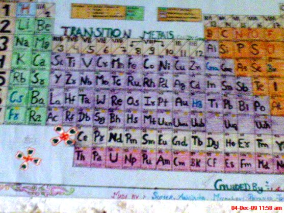Science Chart